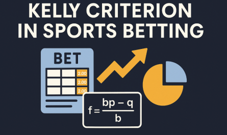 Kelly Criterion in Sports Betting